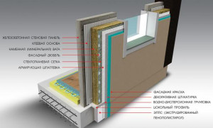 ГОСТ 12504-80 Панели стеновые внутренние бетонные и железобетонные для жилых и общественных зданий