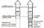 Как углубить колодец из бетонных колец; способы и рекомендации