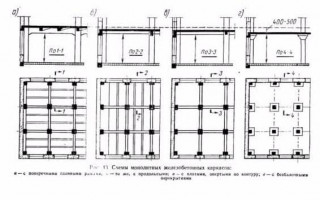 Железобетонный каркас зданий: сборный, металлический и деревянный (основные элементы)